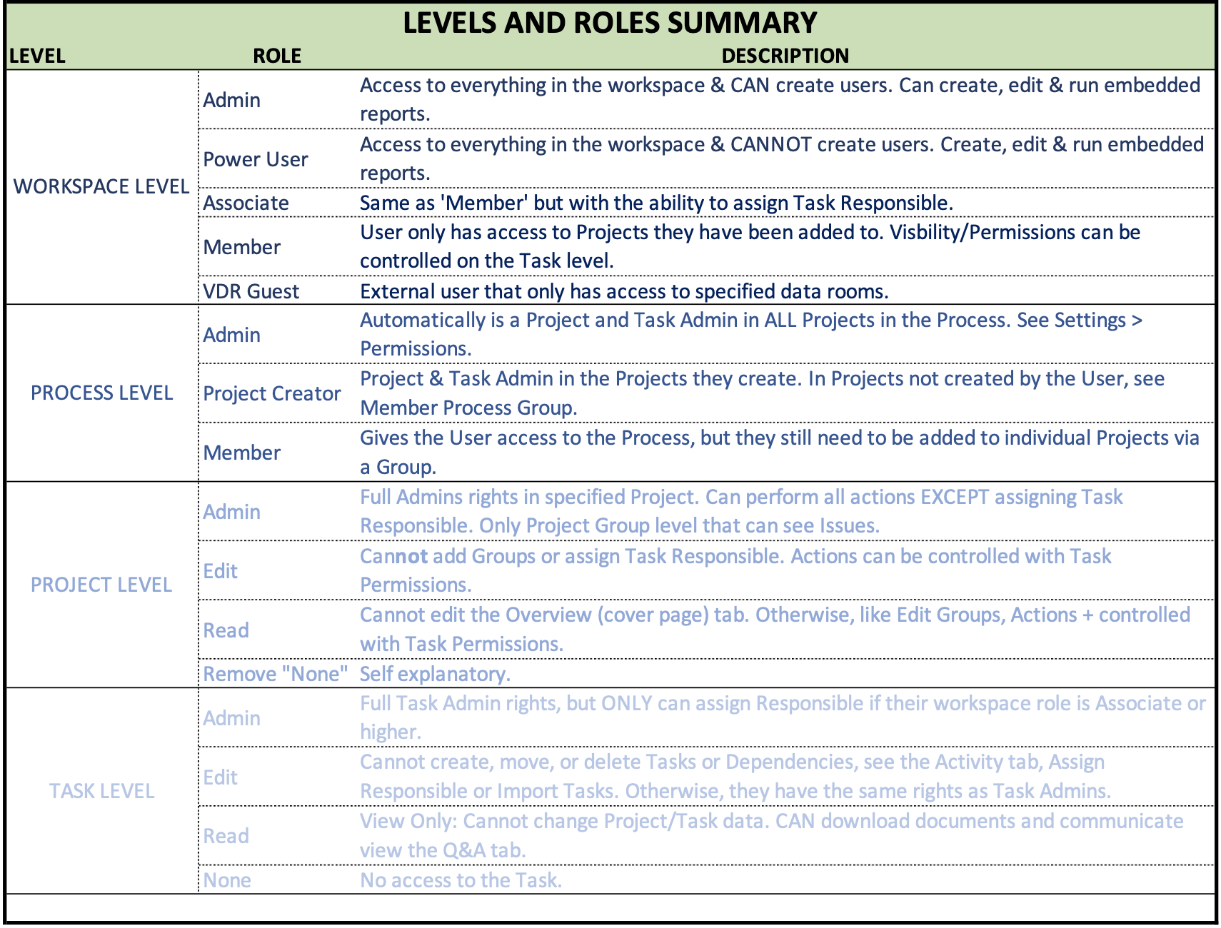 levels_and_roles_summary.png