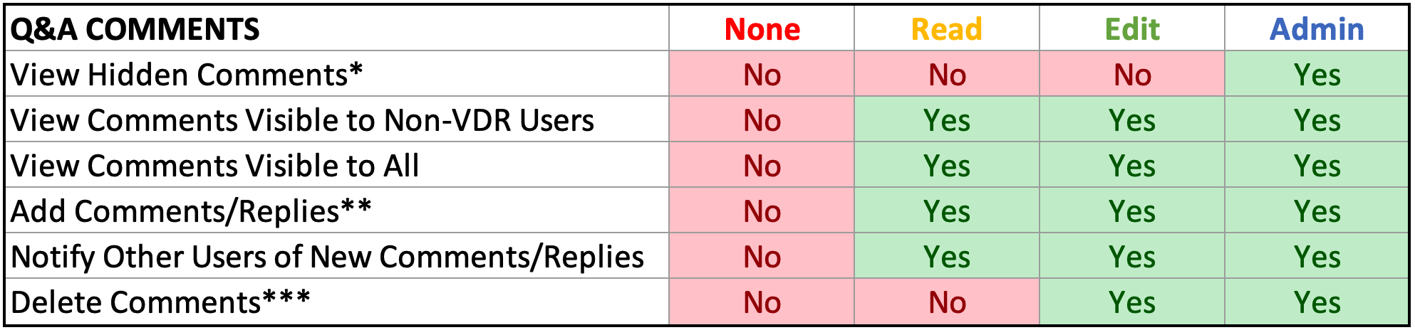 Task Permissions - Project Members